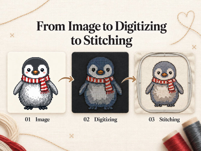 A promotional graphic showing a penguin design progressing from a reference photo labeled '01 Image' to a pixelated digital version labeled '02 Digitizing' and finally to a stitched penguin in an embroidery hoop labeled '03 Stitching.' The headline reads 'From Image to Digitizing to Stitching.